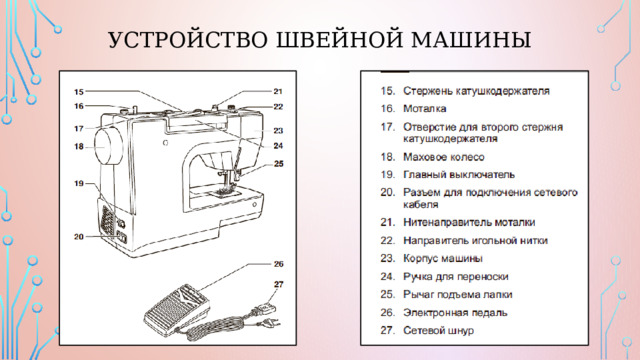 Устройство швейной машины 