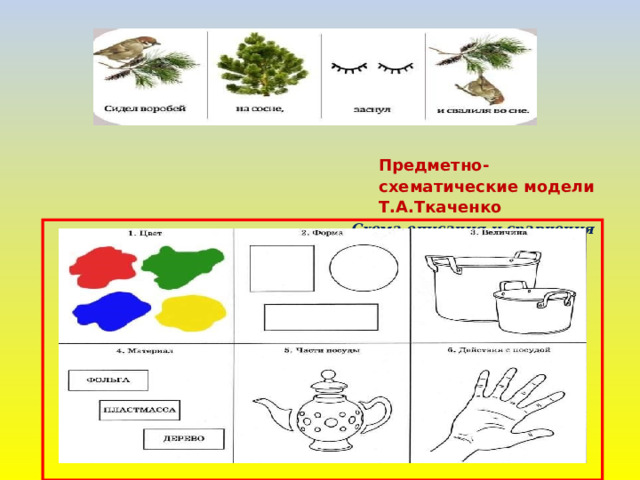 Предметно-схематические модели Т.А.Ткаченко Схема описания и сравнения посуды 