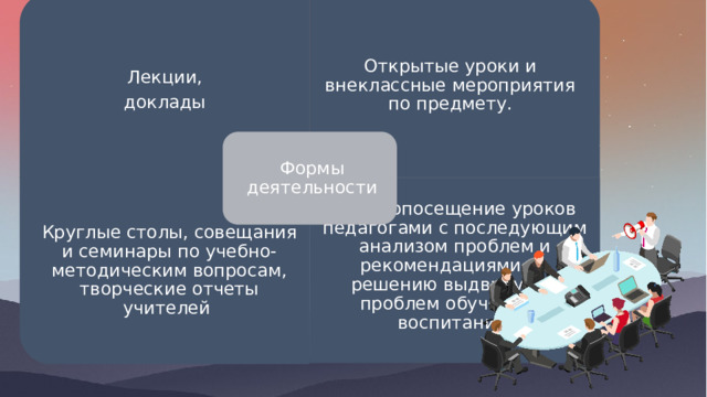 Открытые уроки и внеклассные мероприятия по предмету. Лекции, доклады Круглые столы, совещания и семинары по учебно-методическим вопросам, творческие отчеты учителей Взаимопосещение уроков педагогами с последующим анализом проблем и рекомендациями по решению выдвинутых проблем обучения и воспитания. Формы деятельности 6 