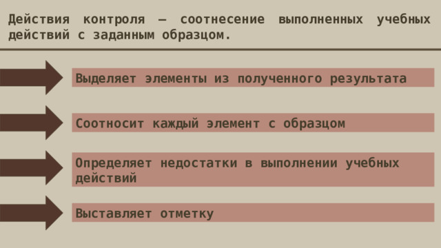 Действия контроля – соотнесение выполненных учебных действий с заданным образцом. Выделяет элементы из полученного результата Соотносит каждый элемент с образцом Определяет недостатки в выполнении учебных действий Выставляет отметку 