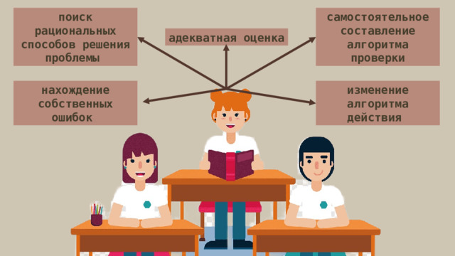 поиск рациональных способов решения проблемы самостоятельное составление алгоритма проверки адекватная оценка нахождение собственных ошибок изменение алгоритма действия 