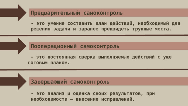 Предварительный самоконтроль - это умение составить план действий, необходимый для решения задачи и заранее предвидеть трудные места. Пооперационный самоконтроль  - это постоянная сверка выполняемых действий с уже готовым планом. Завершающий самоконтроль - это анализ и оценка своих результатов, при необходимости — внесение исправлений. 