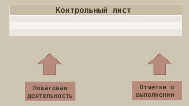 Контрольный лист Отметка о выполнении Пошаговая деятельность 