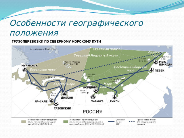 Особенности географического положения 