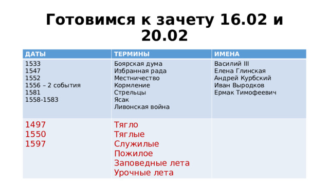 Готовимся к зачету 16.02 и 20.02 ДАТЫ ТЕРМИНЫ 1533 Боярская дума ИМЕНА 1547 1497 1550 Избранная рада Тягло Василий III 1552 Тяглые Местничество 1597 1556 – 2 события Елена Глинская Служилые Кормление Андрей Курбский 1581 Пожилое Иван Выродков 1558-1583 Стрельцы Заповедные лета Ясак Ермак Тимофеевич Урочные лета Ливонская война 