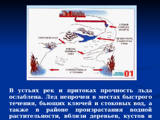 В устьях рек и притоках прочность льда ослаблена. Лед непрочен в местах быстрого течения, бьющих ключей и стоковых вод, а также в районе произрастания водной растительности, вблизи деревьев, кустов и камыша. 