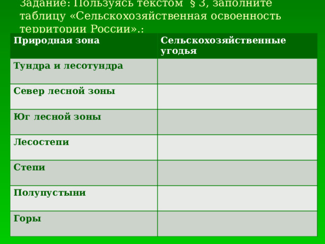 Задание: Пользуясь текстом § 3, заполните таблицу «Сельскохозяйственная освоенность территории России».:   Природная зона Сельскохозяйственные угодья Тундра и лесотундра  Север лесной зоны  Юг лесной зоны  Лесостепи  Степи  Полупустыни  Горы  