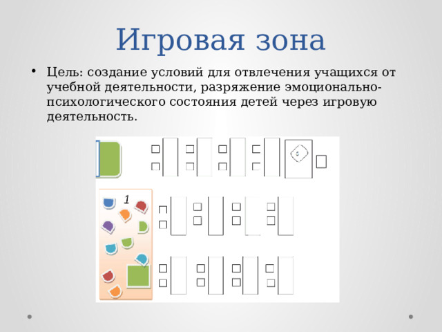 Игровая зона Цель: создание условий для отвлечения учащихся от учебной деятельности, разряжение эмоционально-психологического состояния детей через игровую деятельность. 