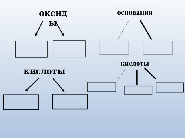 оксиды кислоты 