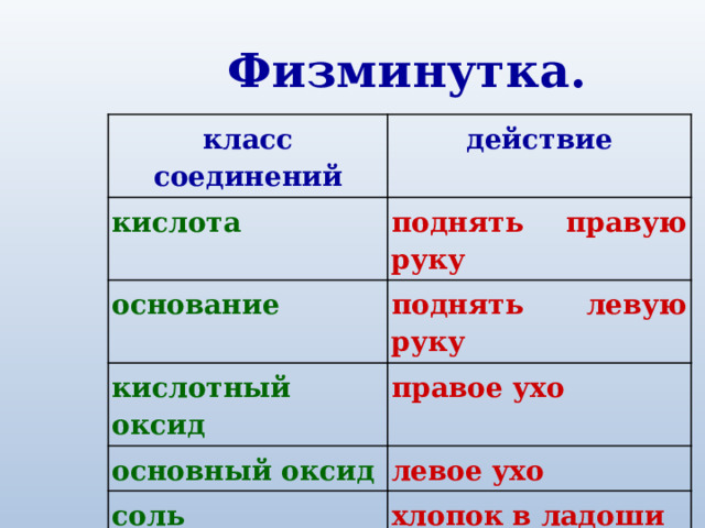 Физминутка. класс соединений действие кислота поднять правую руку основание поднять левую руку кислотный оксид правое ухо основный оксид левое ухо соль хлопок в ладоши 