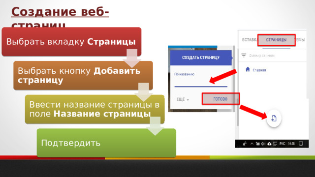 Создание веб-страниц Выбрать вкладку Страницы Выбрать кнопку Добавить страницу Ввести название страницы в поле Название страницы Подтвердить 