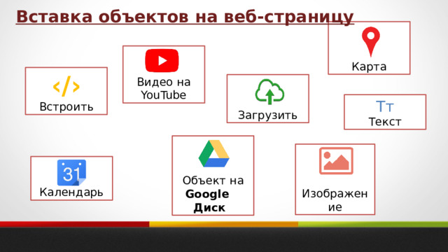 Вставка объектов на веб-страницу Карта Видео на YouTube ‹ /› Встроить Загрузить Тт Текст Объект на Google Диск  Изображение Календарь 