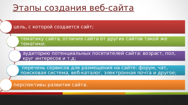 Этапы создания веб-сайта цель, с которой создается сайт; тематику сайта, отличия сайта от других сайтов такой же тематики; аудиторию потенциальных посетителей сайта: возраст, пол, круг интересов и т.д;  перечень сервисов для размещения на сайте: форум, чат, поисковая система, веб-каталог, электронная почта и другое; перспективы развития сайта. 