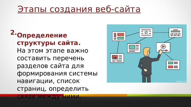 Этапы создания веб-сайта 2. Определение структуры сайта. На этом этапе важно составить перечень разделов сайта для формирования системы навигации, список страниц, определить связи между ними. 