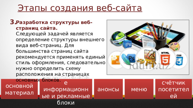 Этапы создания веб-сайта 3. Разработка структуры веб-страниц сайта. Следующей задачей является определение структуры внешнего вида веб-страниц. Для большинства страниц сайта рекомендуется применять единый стиль оформления, следовательно нужно определить схему расположения на страницах основных блоков. основной материал дополнительные информационные и рекламные блоки анонсы меню счётчик посетителей 