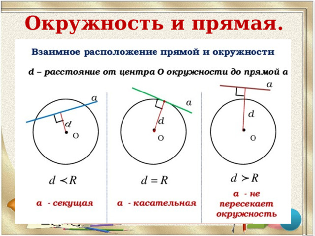 Окружность и прямая.   