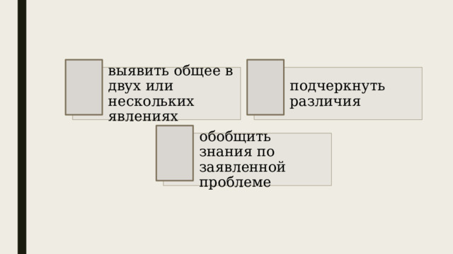 выявить общее в двух или нескольких явлениях подчеркнуть различия обобщить знания по заявленной проблеме 