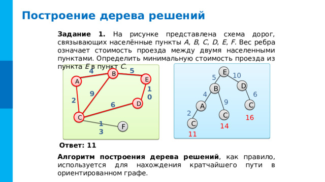 Построение дерева решений Задание 1. На рисунке представлена схема дорог, связывающих населённые пункты A , B , C , D , E , F . Вес ребра означает стоимость проезда между двумя населенными пунктами. Определить минимальную стоимость проезда из пункта E в пункт C . 5 4 E B B 10 5 E E A A D B 10 9 6 4 2 9 D D С 6 A 2 C C C 16 C F 14 13 11 Ответ: 11 Алгоритм построения дерева решений , как правило, используется для нахождения кратчайшего пути в ориентированном графе. 
