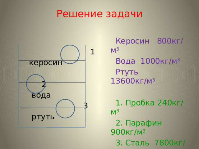Решение задачи  Керосин 800кг/м 3   Вода 1000кг/м 3   1  Ртуть 13600кг/м 3   керосин  1. Пробка 240кг/м 3  2  2. Парафин 900кг/м 3   вода  3  3. Сталь 7800кг/м 3  ртуть 