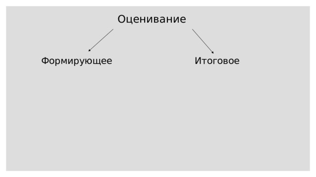 Оценивание Формирующее Итоговое 