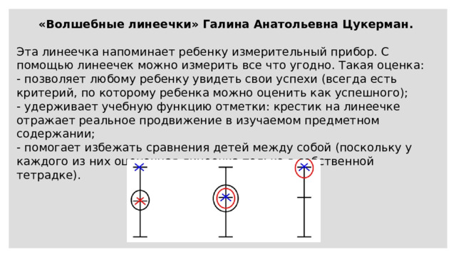 «Волшебные линеечки» Галина Анатольевна Цукерман. Эта линеечка напоминает ребенку измерительный прибор. С помощью линеечек можно измерить все что угодно. Такая оценка: - позволяет любому ребенку увидеть свои успехи (всегда есть критерий, по которому ребенка можно оценить как успешного); - удерживает учебную функцию отметки: крестик на линеечке отражает реальное продвижение в изучаемом предметном содержании; - помогает избежать сравнения детей между собой (поскольку у каждого из них оценочная линеечка только в собственной тетрадке). 