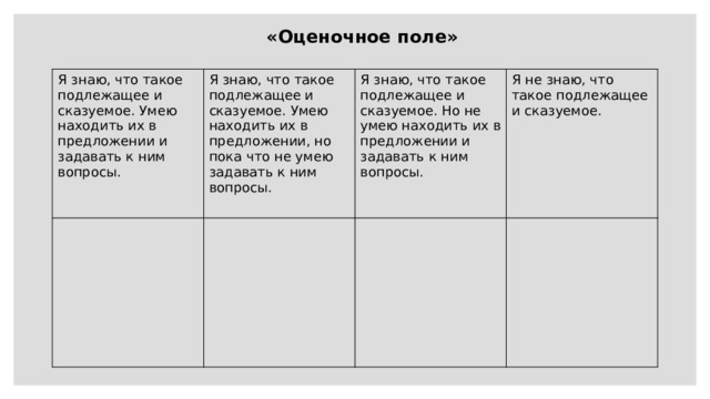 «Оценочное поле» Я знаю, что такое подлежащее и сказуемое. Умею находить их в предложении и задавать к ним вопросы. Я знаю, что такое подлежащее и сказуемое. Умею находить их в предложении, но пока что не умею задавать к ним вопросы. Я знаю, что такое подлежащее и сказуемое. Но не умею находить их в предложении и задавать к ним вопросы. Я не знаю, что такое подлежащее и сказуемое. 