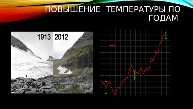 Повышение температуры по годам 