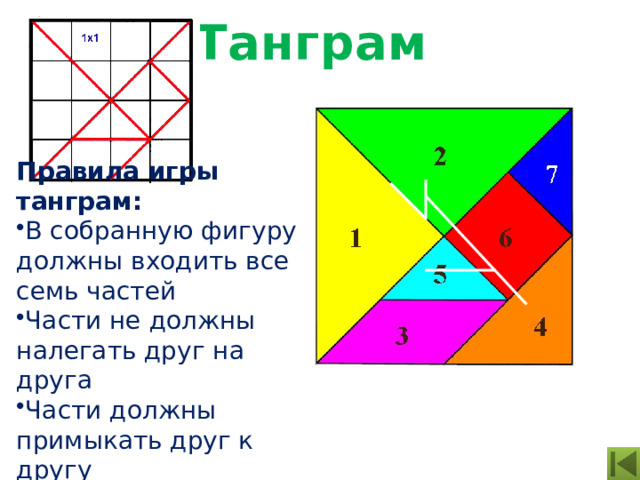 Танграм Правила игры танграм: В собранную фигуру должны входить все семь частей Части не должны налегать друг на друга Части должны примыкать друг к другу 