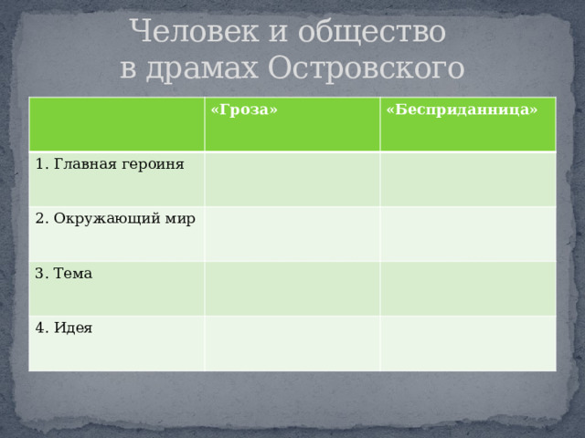Человек и общество  в драмах Островского «Гроза» 1. Главная героиня «Бесприданница» 2. Окружающий мир 3. Тема 4. Идея 