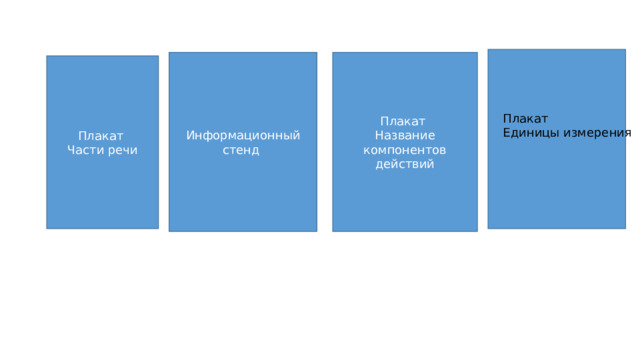 Информационный стенд Плакат  Название компонентов действий Плакат  Части речи Плакат  Единицы измерения 