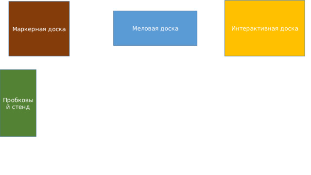 Интерактивная доска Маркерная доска Меловая доска Пробковый стенд 