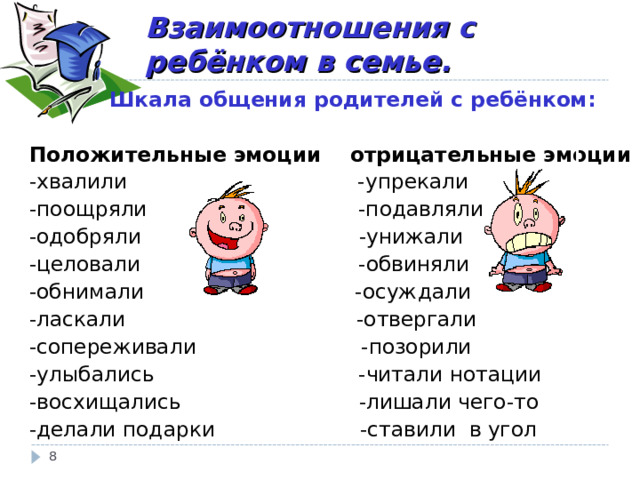 Взаимоотношения с ребёнком в семье.  Шкала общения родителей с ребёнком:  Положительные эмоции отрицательные эмоции -хвалили -упрекали -поощряли -подавляли -одобряли -унижали -целовали -обвиняли -обнимали -осуждали -ласкали -отвергали -сопереживали -позорили -улыбались -читали нотации -восхищались -лишали чего-то -делали подарки -ставили в угол  