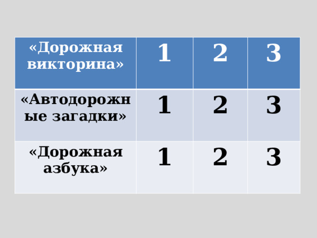 «Дорожная викторина» 1 «Автодорожные загадки» 2 1 «Дорожная азбука» 3 2 1 3 2 3 