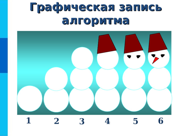 Графическая запись алгоритма 1 6 2 4 5 3 