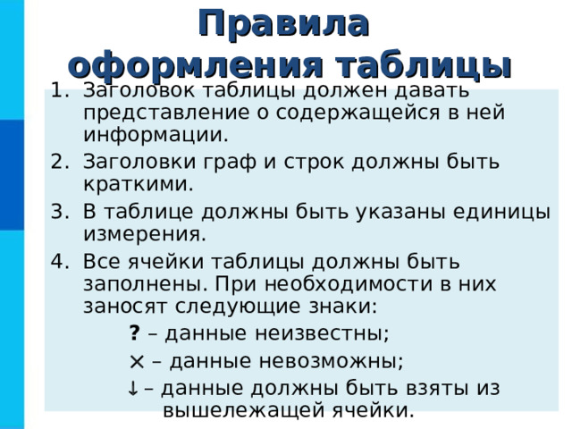 Правила  оформления таблицы Заголовок таблицы должен давать представление о содержащейся в ней информации. Заголовки граф и строк должны быть краткими. В таблице должны быть указаны единицы измерения. Все ячейки таблицы должны быть заполнены. При необходимости в них заносят следующие знаки: ? – данные неизвестны; ? – данные неизвестны;  – данные невозможны;  – данные должны быть взяты из вышележащей ячейки.  – данные невозможны;  – данные должны быть взяты из вышележащей ячейки. 