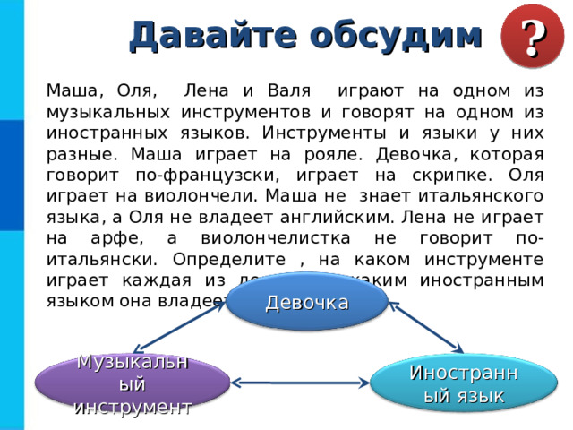 ? Давайте обсудим Маша, Оля, Лена и Валя играют на одном из музыкальных инструментов и говорят на одном из иностранных языков. Инструменты и языки у них разные. Маша играет на рояле. Девочка, которая говорит по-французски, играет на скрипке. Оля играет на виолончели. Маша не знает итальянского языка, а Оля не владеет английским. Лена не играет на арфе, а виолончелистка не говорит по-итальянски. Определите , на каком инструменте играет каждая из девочек и каким иностранным языком она владеет. Девочка Музыкальный инструмент Иностранный язык 
