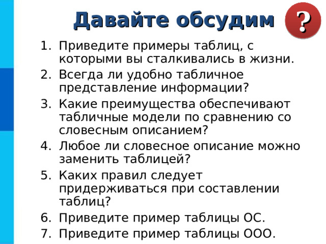 ? Давайте обсудим Приведите примеры таблиц, с которыми вы сталкивались в жизни. Всегда ли удобно табличное представление информации? Какие преимущества обеспечивают табличные модели по сравнению со словесным описанием? Любое ли словесное описание можно заменить таблицей? Каких правил следует придерживаться при составлении таблиц? Приведите пример таблицы ОС. Приведите пример таблицы ООО. 