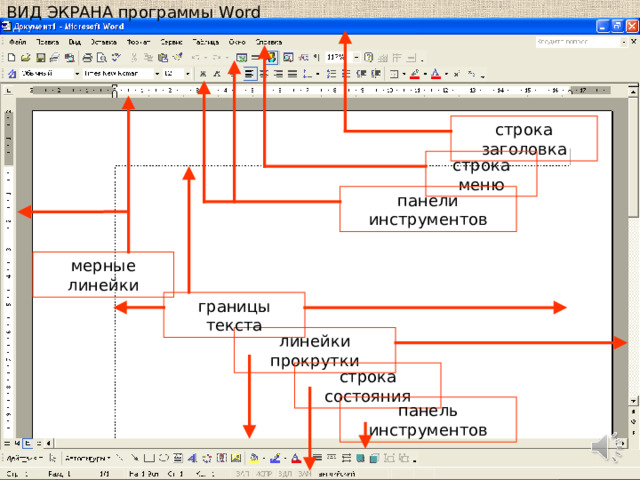 ВИД ЭКРАНА программы Word строка заголовка строка меню панели инструментов мерные линейки границы текста линейки прокрутки строка состояния панель инструментов 