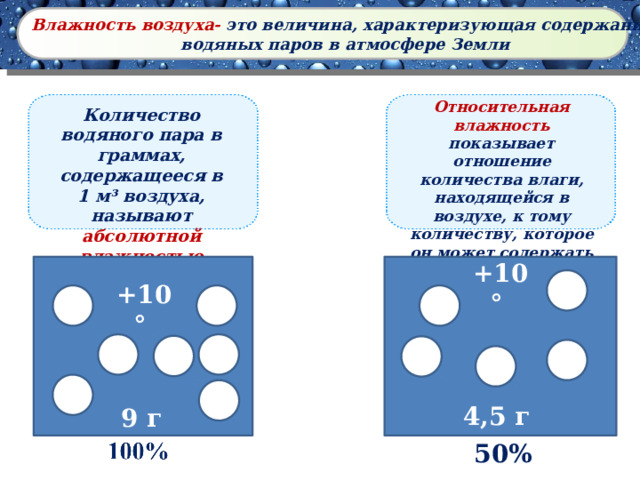 Влажность воздуха- это величина, характеризующая содержание водяных паров в атмосфере Земли Относительная влажность показывает отношение количества влаги, находящейся в воздухе, к тому количеству, которое он может содержать при данное температуре Количество водяного пара в граммах, содержащееся в 1 м³ воздуха, называют абсолютной влажностью +10° +10° 4,5 г 9 г 50% 