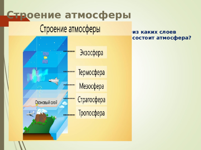 Строение атмосферы  из каких слоев  состоит атмосфера?    
