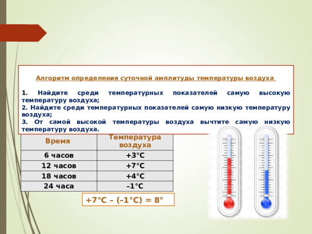  Алгоритм определения суточной амплитуды температуры воздуха  1 . Найдите среди температурных показателей самую высокую температуру воздуха; 2. Найдите среди температурных показателей самую низкую температуру воздуха; 3. От самой высокой температуры воздуха вычтите самую низкую температуру воздуха. Время 6 часов Температура воздуха 12 часов +3°С +7°С 18 часов 24 часа +4°С – 1°С +7°С – (–1°С) = 8° 