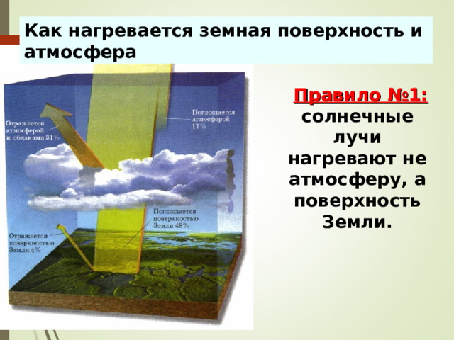 Как нагревается земная поверхность и атмосфера  Правило №1:  солнечные лучи нагревают не атмосферу, а поверхность Земли.  