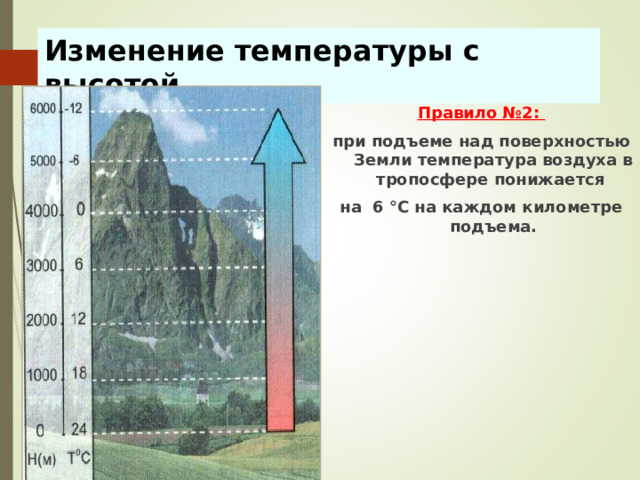 Изменение температуры с высотой Правило №2: при подъеме над поверхностью Земли температура воздуха в тропосфере понижается на 6 °С на каждом километре подъема.  