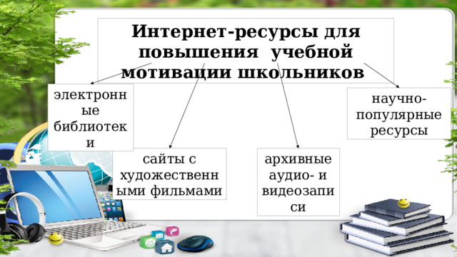 Интернет-ресурсы для повышения учебной мотивации школьников электронные библиотеки научно-популярные ресурсы архивные аудио- и видеозаписи сайты с художественными фильмами 