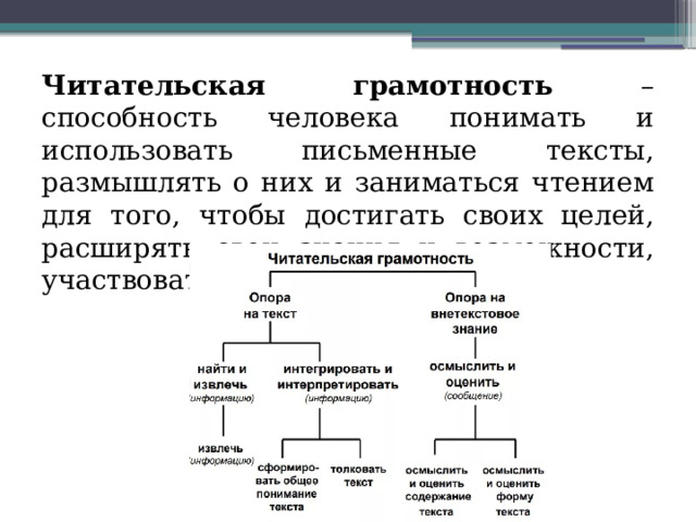 Читательская грамотность – способность человека понимать и использовать письменные тексты, размышлять о них и заниматься чтением для того, чтобы достигать своих целей, расширять свои знания и возможности, участвовать в социальной жизни 