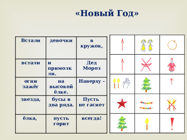 «Новый Год» Встали девочки встали в кружок, и примолкли. огни зажёг на высокой ёлке. Дед Мороз звезда, бусы в два ряда. ёлка, Наверху - пусть горит Пусть не гаснет всегда! 