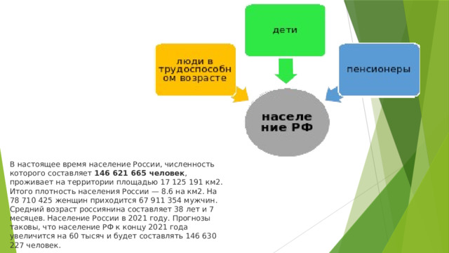 В настоящее время население России, численность которого составляет  146 621 665 человек , проживает на территории площадью 17 125 191 км2. Итого плотность населения России — 8.6 на км2. На 78 710 425 женщин приходится 67 911 354 мужчин. Средний возраст россиянина составляет 38 лет и 7 месяцев. Население России в 2021 году. Прогнозы таковы, что население РФ к концу 2021 года увеличится на 60 тысяч и будет составлять 146 630 227 человек. 