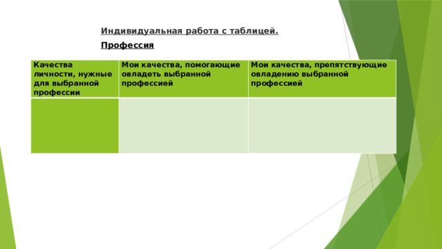 Индивидуальная работа с таблицей.  Профессия Качества личности, нужные для выбранной профессии Мои качества, помогающие овладеть выбранной профессией Мои качества, препятствующие овладению выбранной профессией 