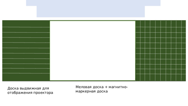 Меловая доска + магнитно-маркерная доска Доска выдвижная для отображения проектора 