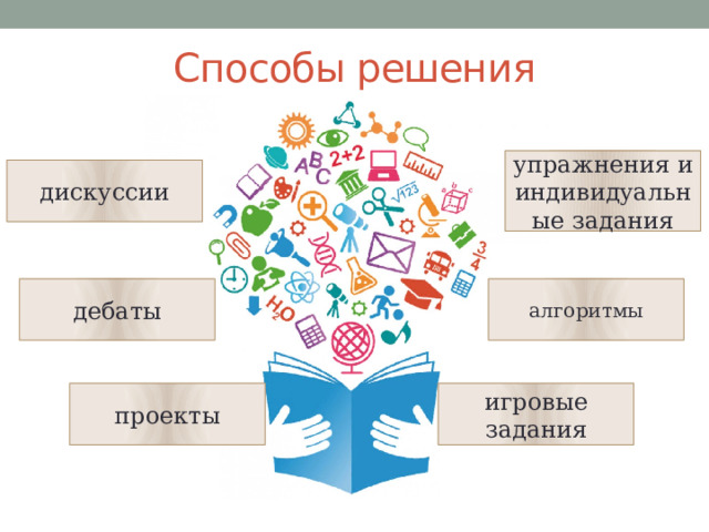 Способы решения упражнения и индивидуальные задания дискуссии дебаты алгоритмы проекты игровые задания 